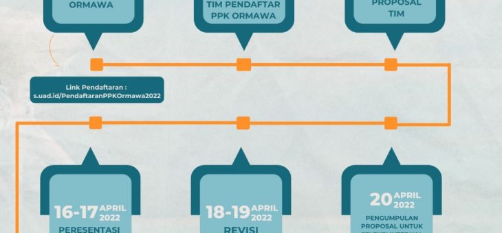 Timeline Pendaftaran PPK ORMAWA 2022
