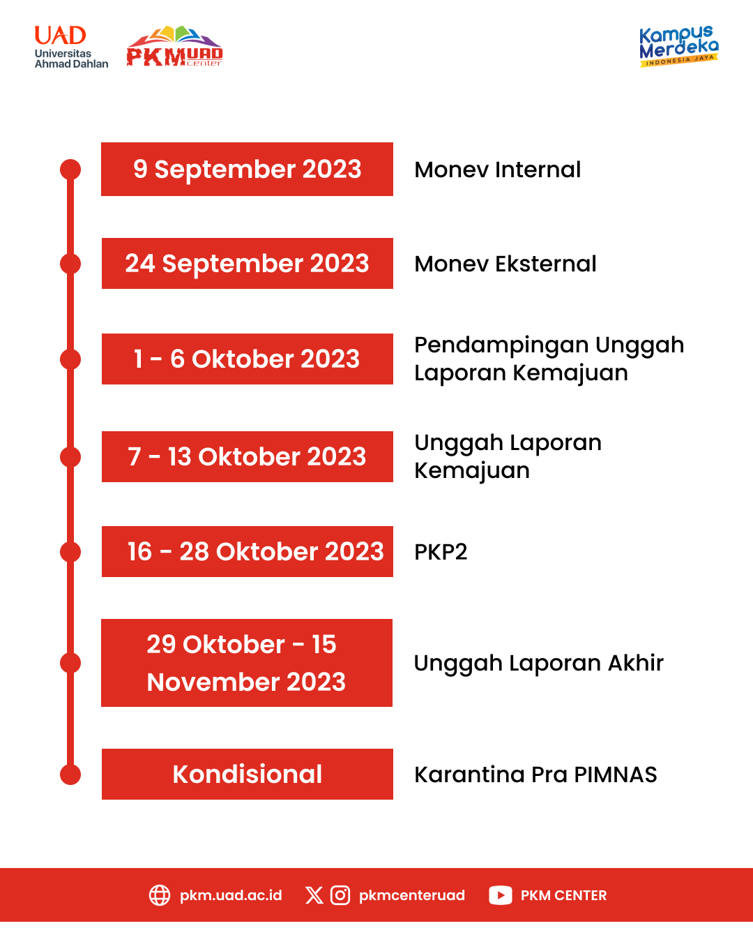 Timeline Terbaru PKM Internal UAD